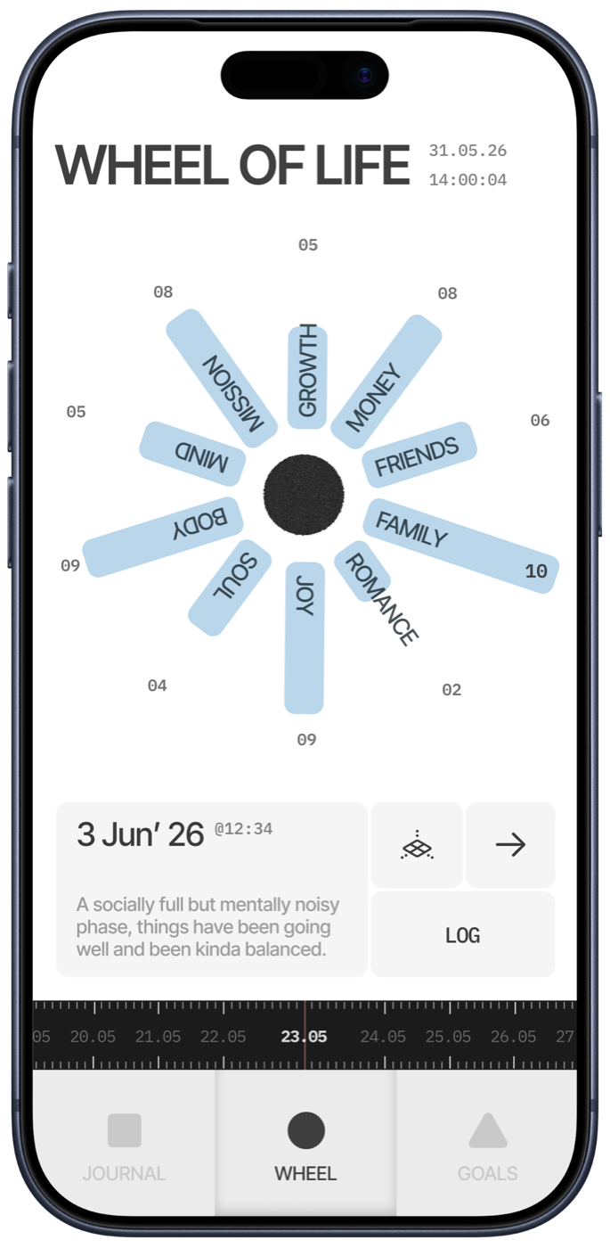Wheel of Life app screen